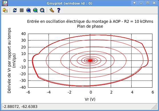Plan de phase R2=10kΩ
