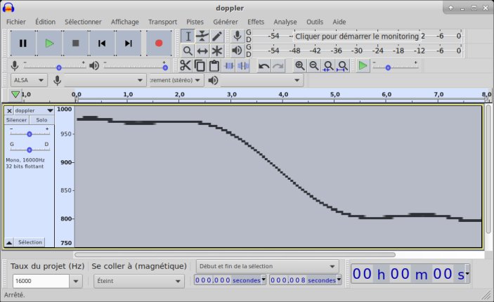 Spectrogramme « doppler.wav »