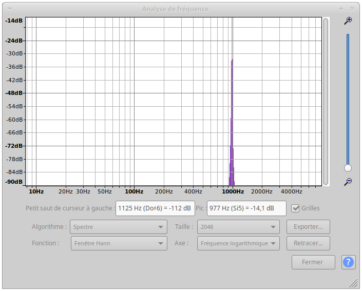 Doppler au voisinage de t = 0s