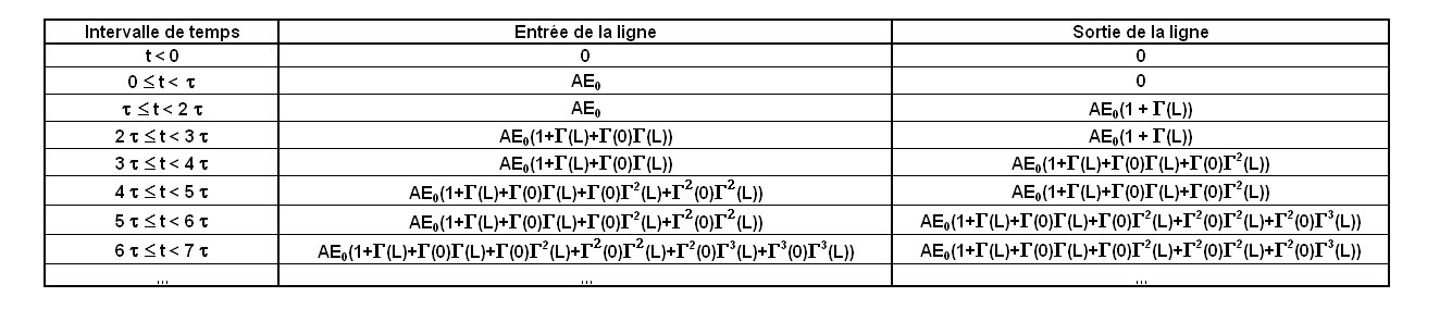 Tableau dans le cas général...
