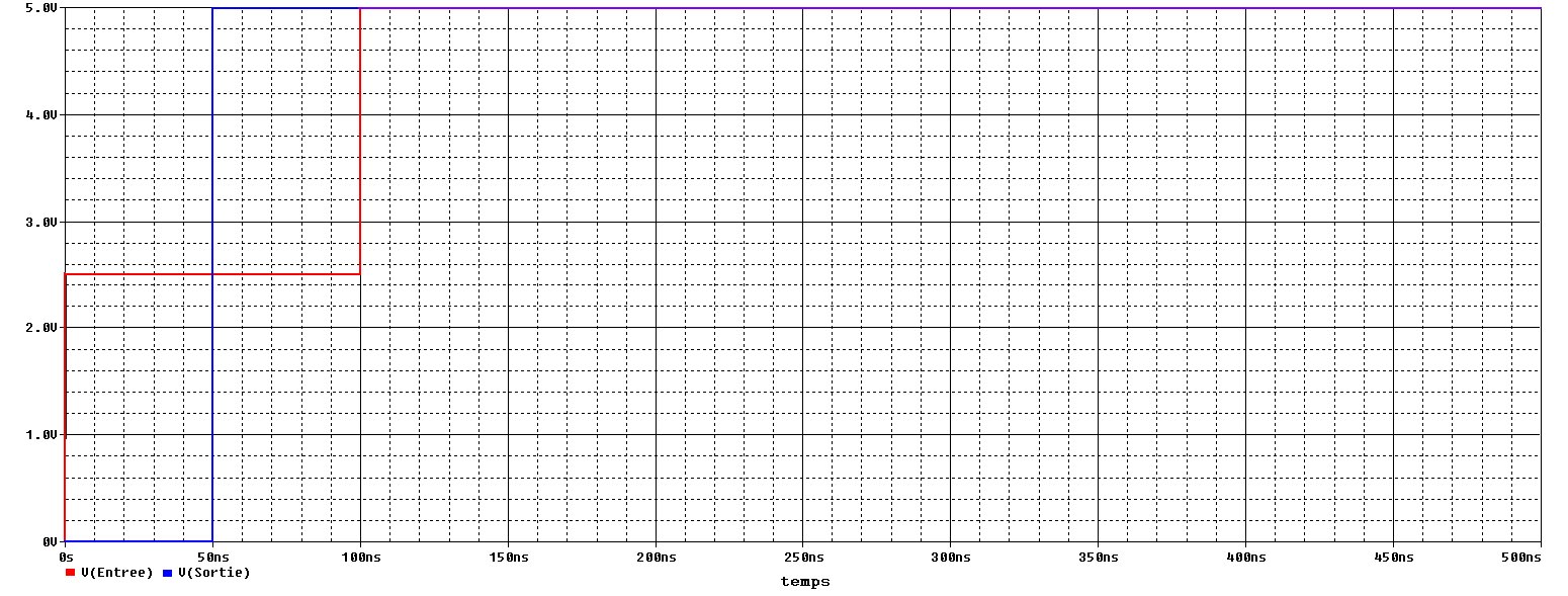Simulation graphique deuxième exemple...