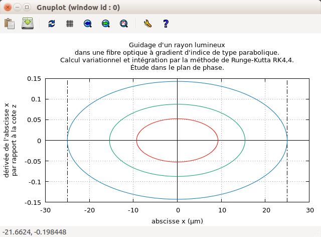 RK4,4 Plan de phase...