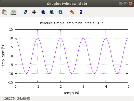 Amplitude du pendule pesant (10 degrés)