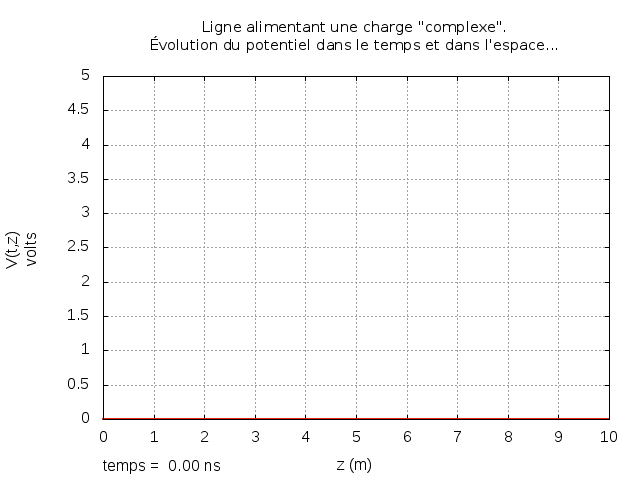 Onde potetiel sur charge complexe